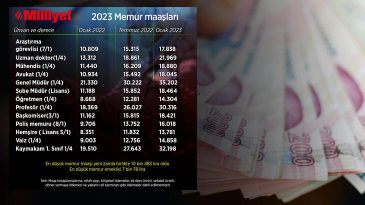 SON DAKİKA: Memur ve memur emeklisinin zamları belli oldu! İşte son güncel durum