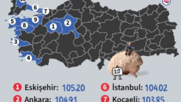 Sekizinci sıradayız
